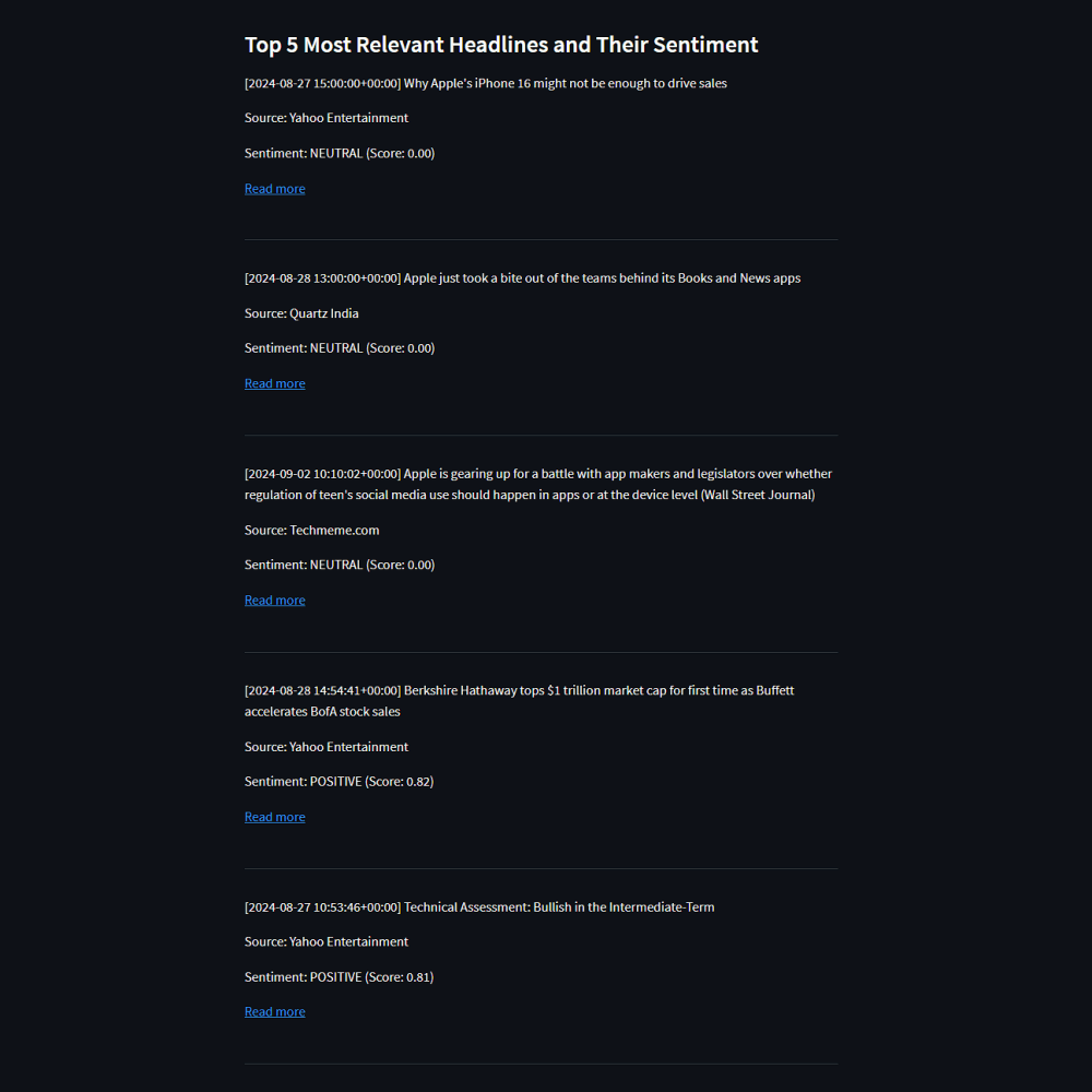 Top headlines section with sentiment labels