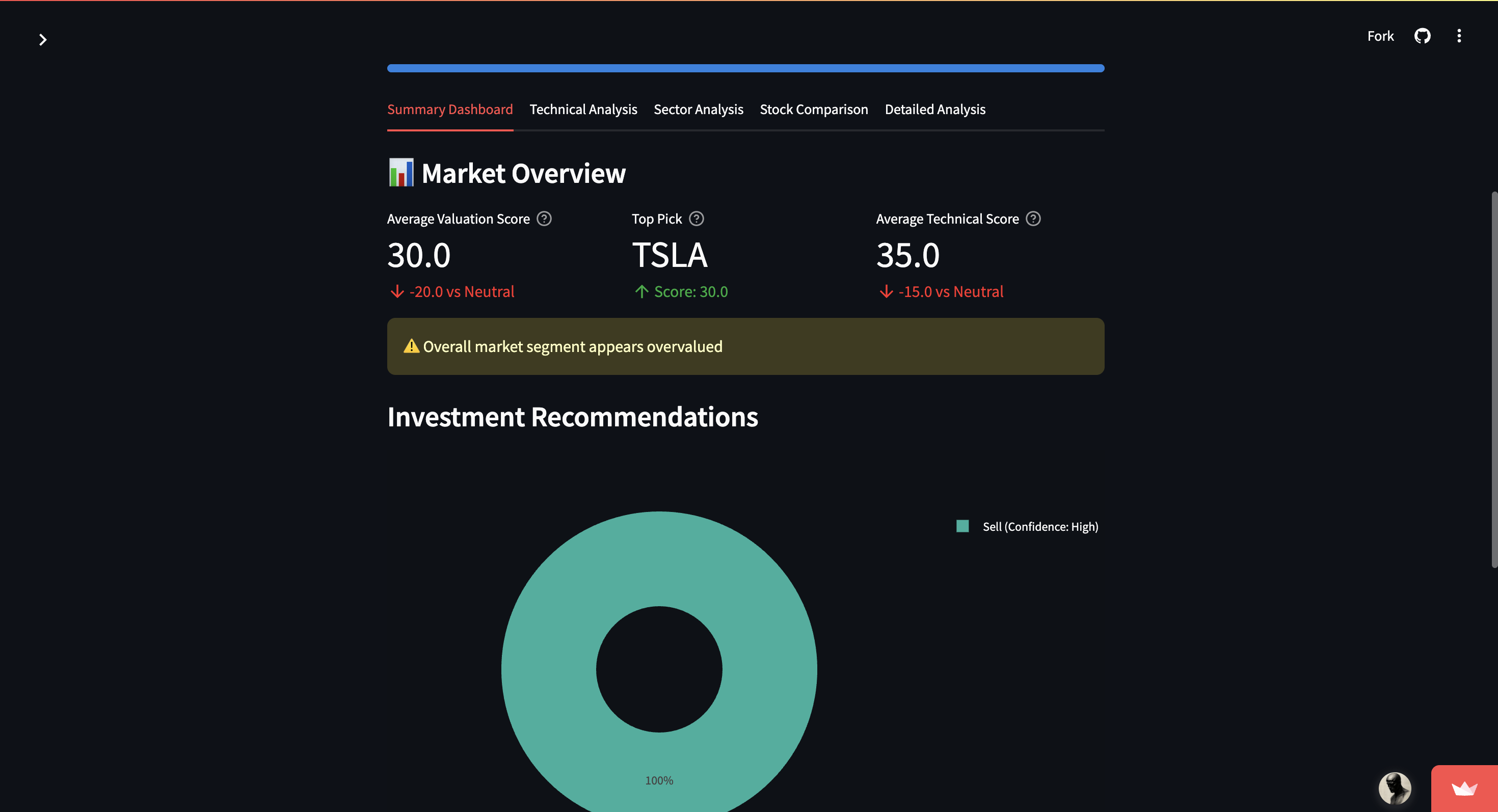 Analysis summary page